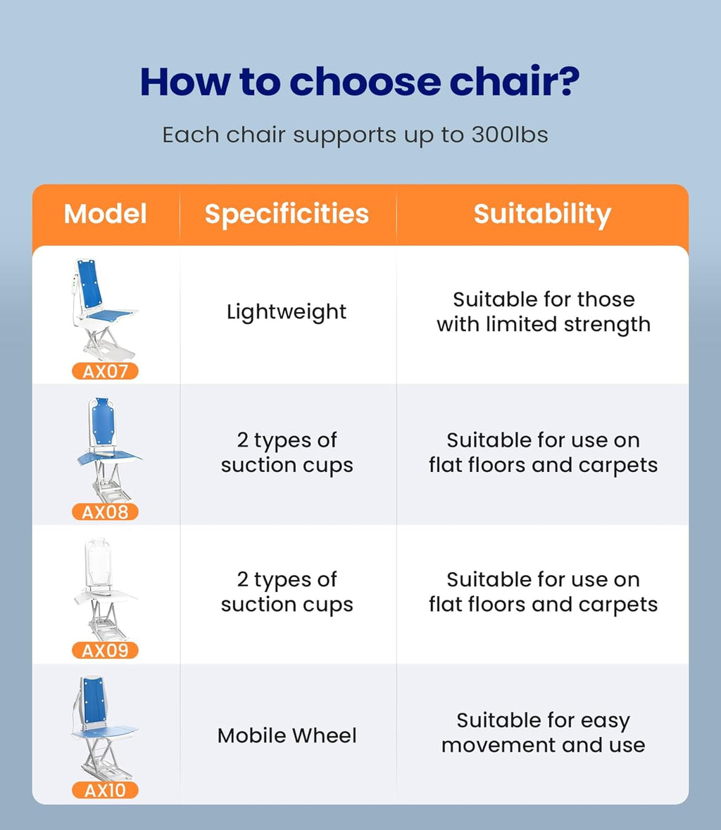 VOCIC Electric Chair Lift for Floor, Remote Control Fall Assist Device

