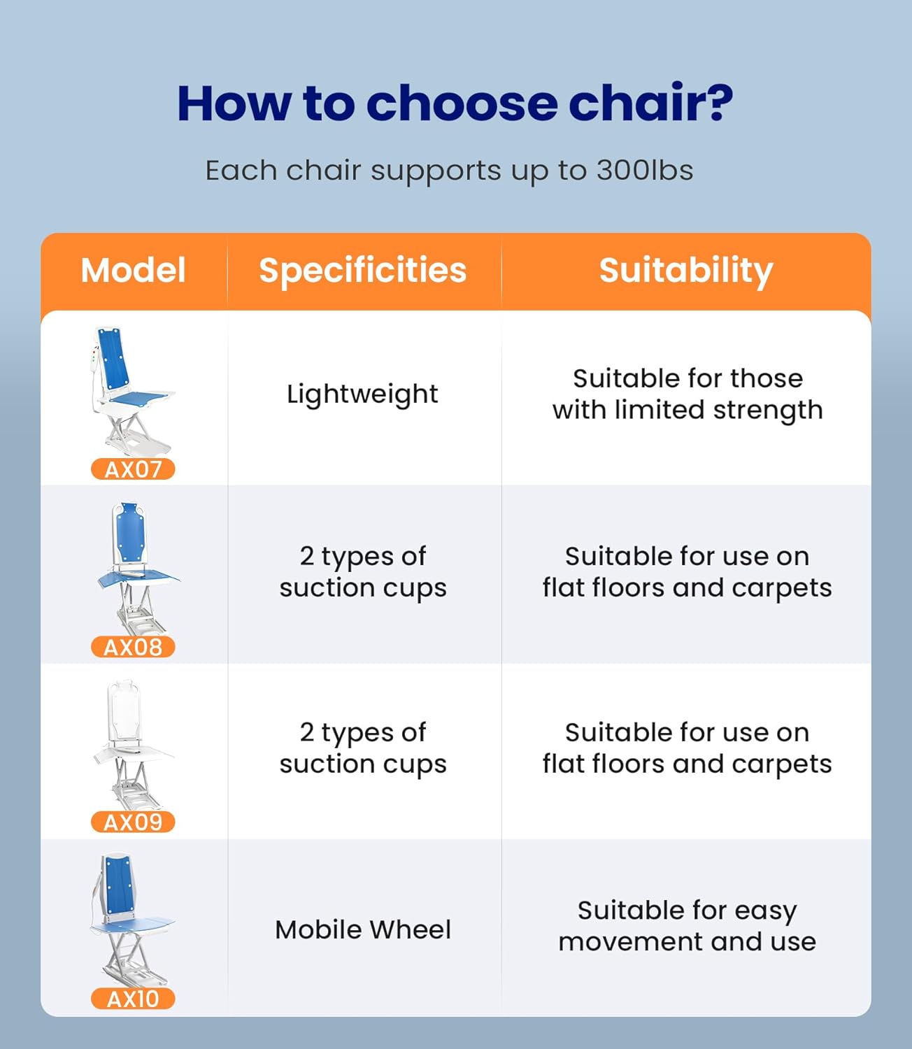 VOCIC Electric Chair Lift for Floor, Remote Control Fall Assist Device

