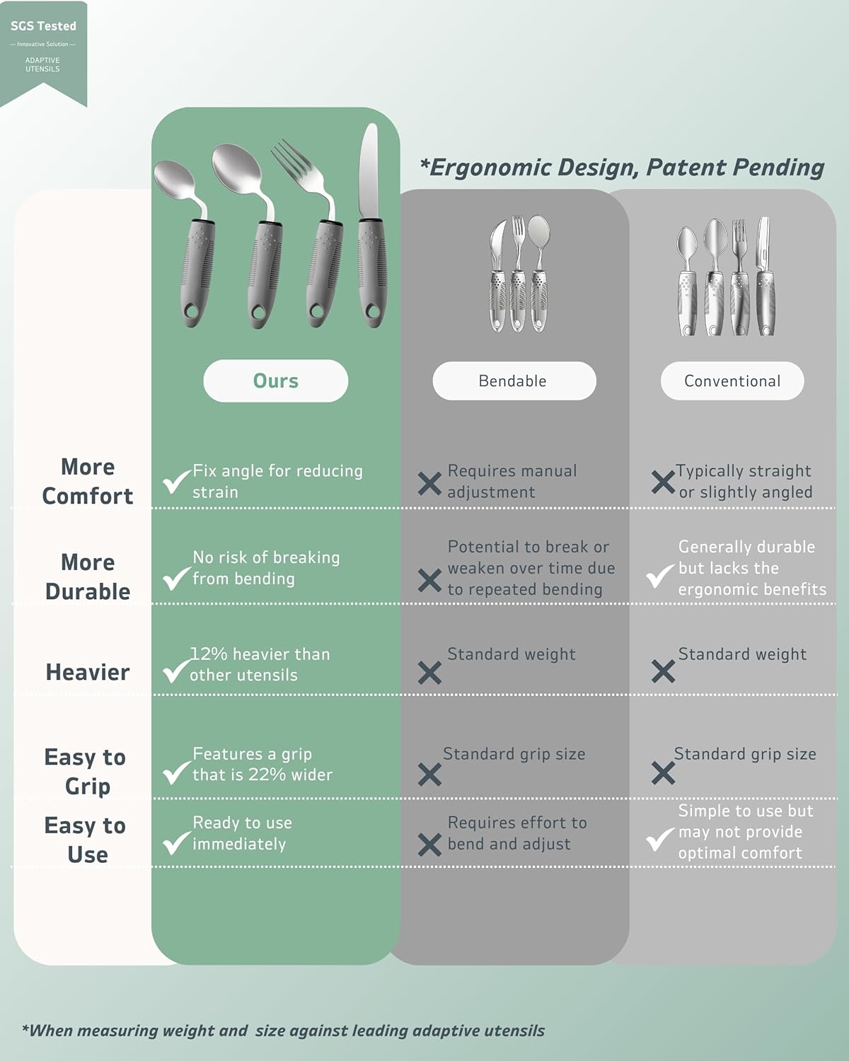 4-Piece Adaptive Angled Parkinson’s Utensils Set, Non-Slip Stainless Flatware

