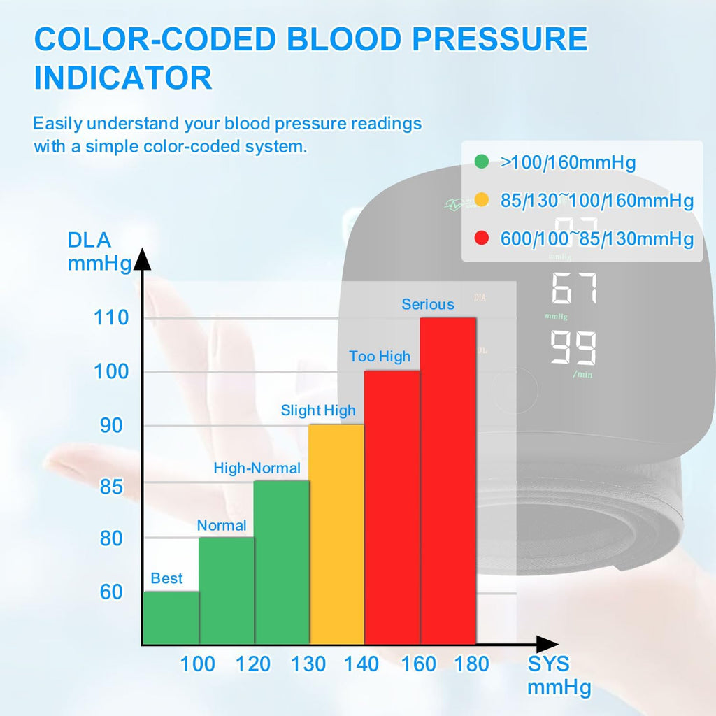 Rechargeable Wrist Blood Pressure Monitor with Digital Display and Voice Broadcast

