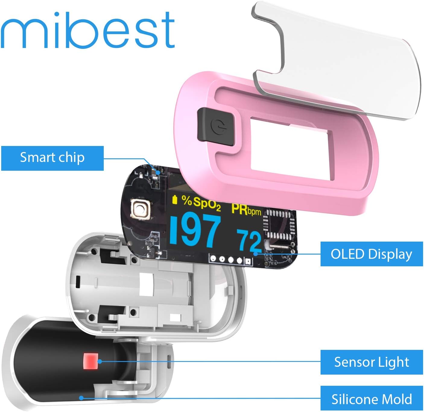 mibest OLED Finger Pulse Oximeter, SpO2 O2 Meter, Dual Color Display

