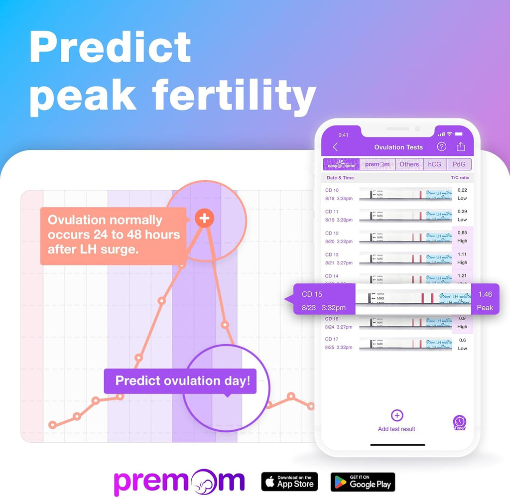 Easy@Home Ovulation Test Strips Fertility LH Urine Test for Home Timing

