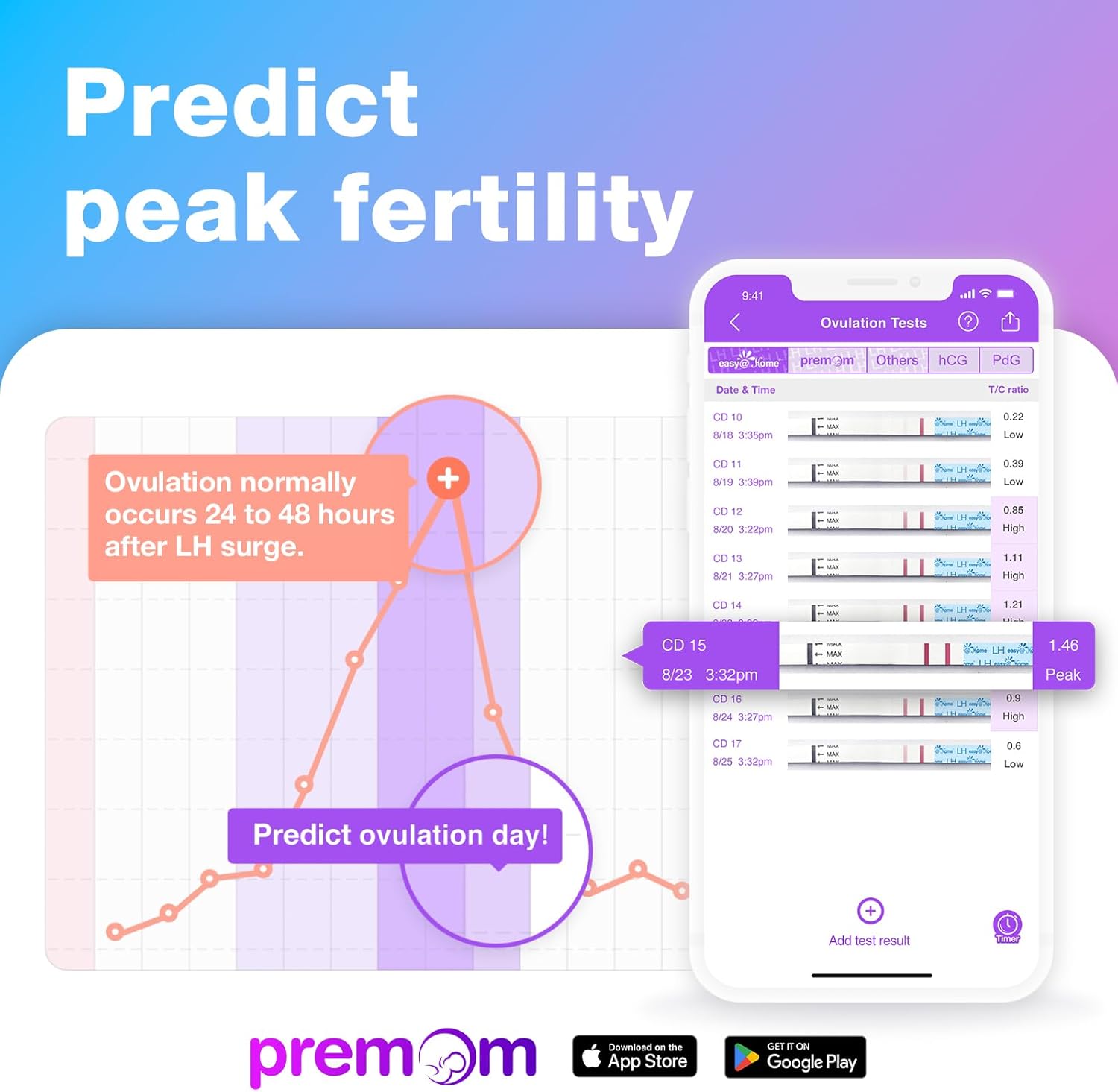 Easy@Home Ovulation Test Strips Fertility LH Urine Test for Home Timing

