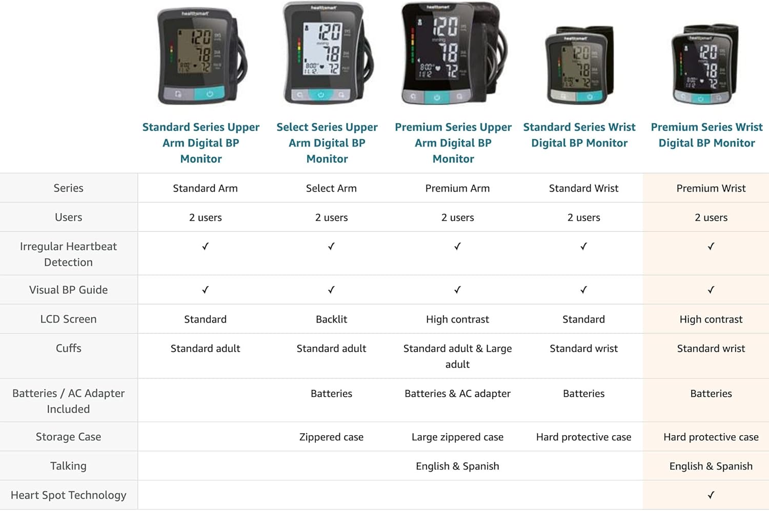 HealthSmart Digital Talking Wrist Blood Pressure Monitor, Pulse and Irregular Heartbeat

