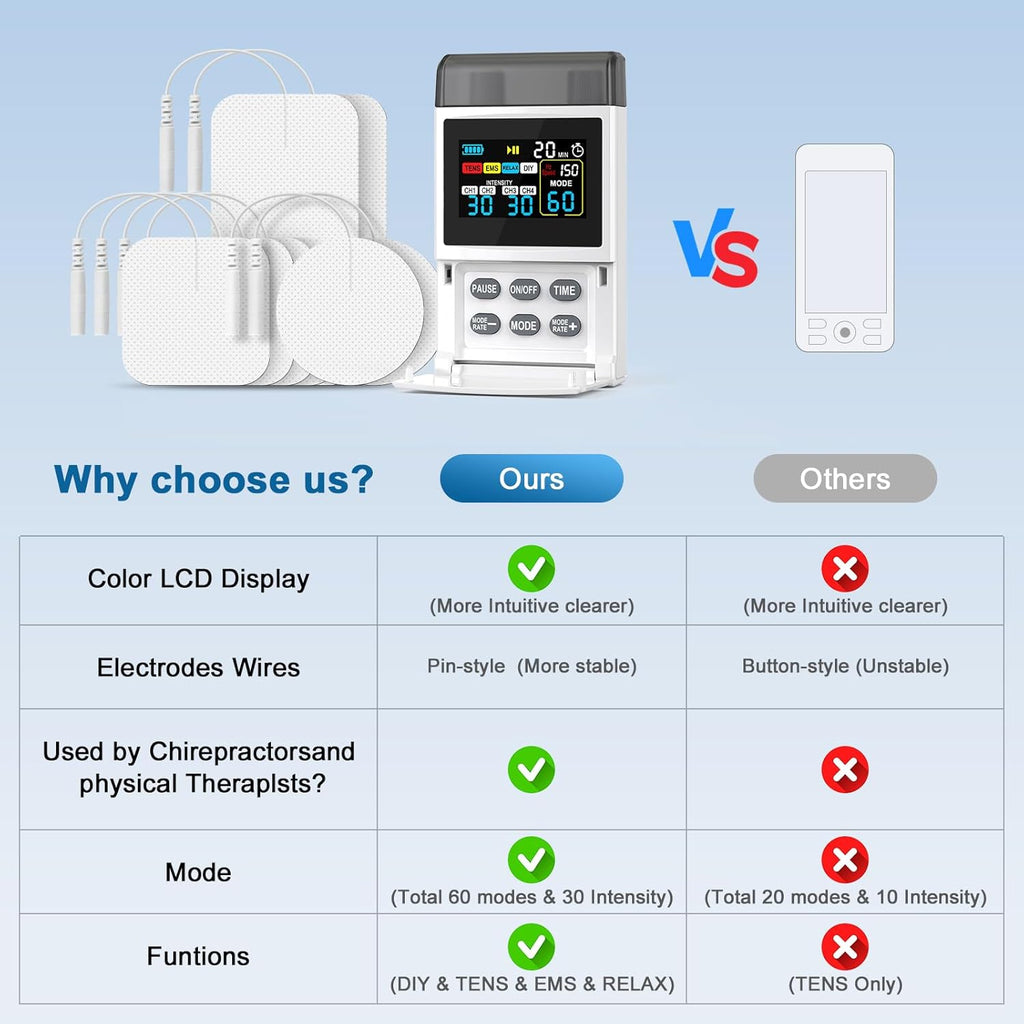 TENS EMS Muscle Stimulator 4-in-1 4-Channel 60 Modes with Color Display

