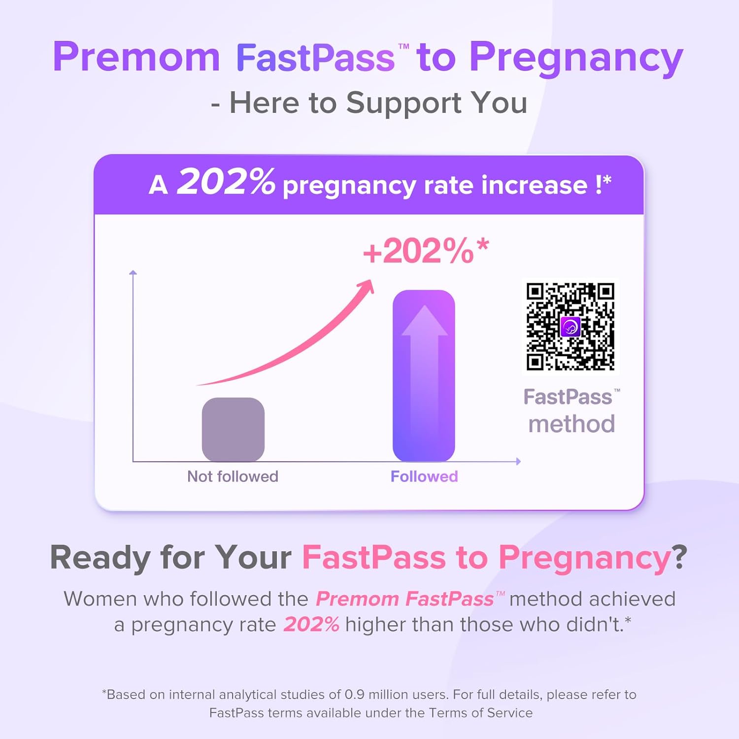 Premom Quantitative Ovulation Predictor Kit: LH Test Strips + hCG Pregnancy Tests


