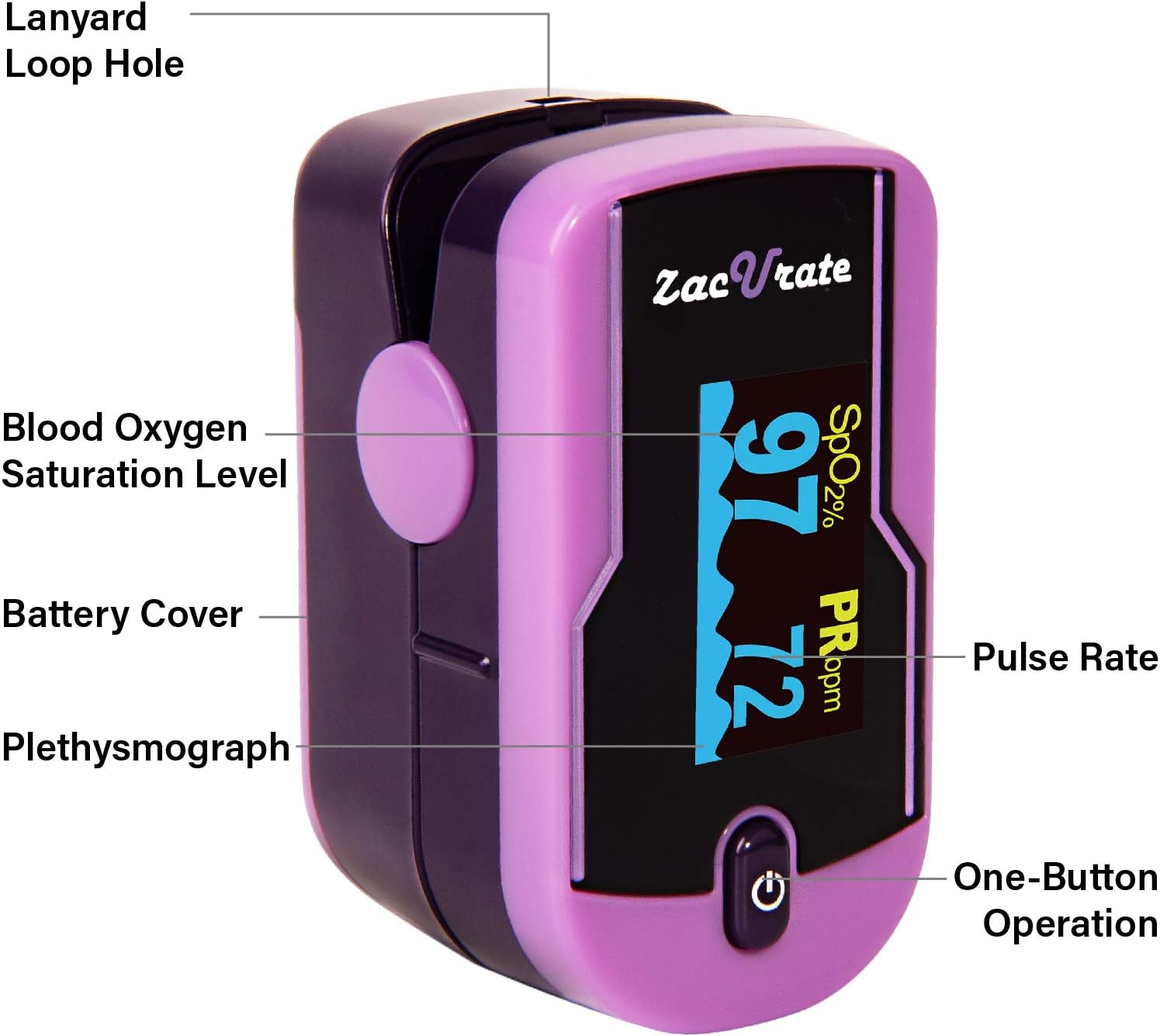 Zacurate 500E Fingertip Pulse Oximeter with OLED Display for SpO2 and Pulse Rate


