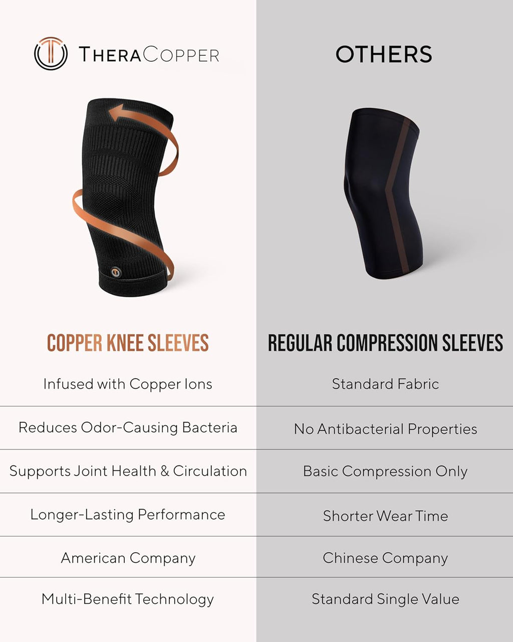TheraCopper Copper Knee Brace Compression Sleeve for Men & Women, Non-Slip 2 Pack


