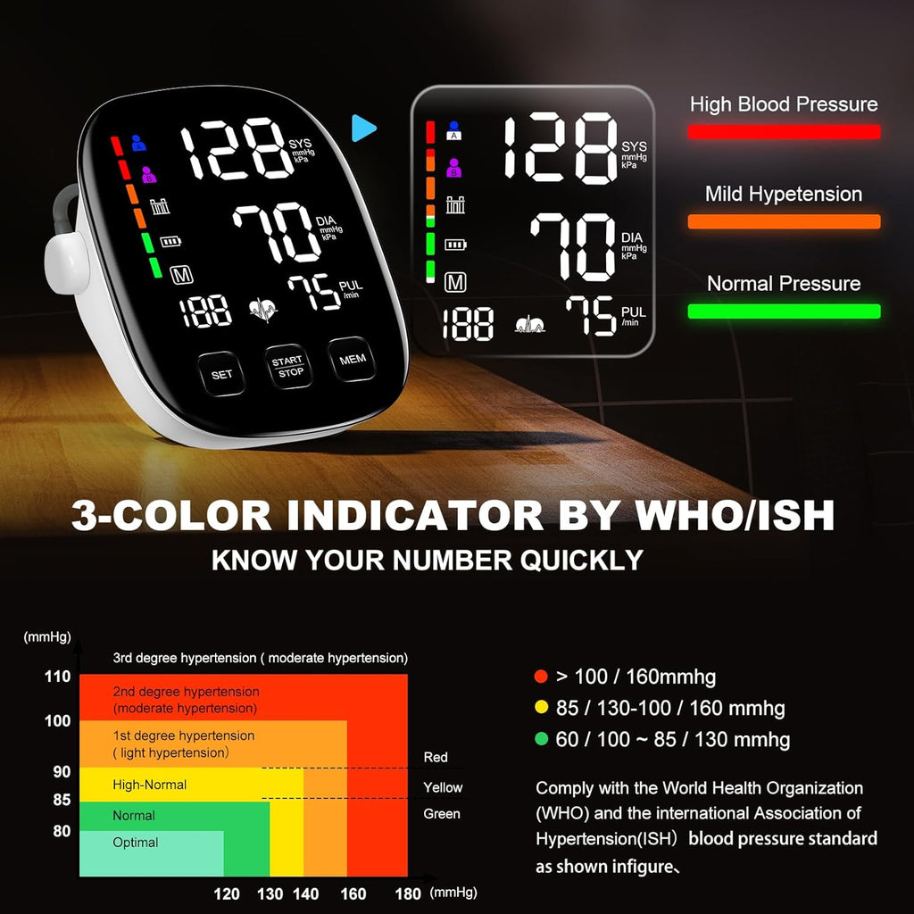 Blood Pressure Monitor for Home Use, Upper Arm, Backlit Display, Dual Power, WHO Indicator

