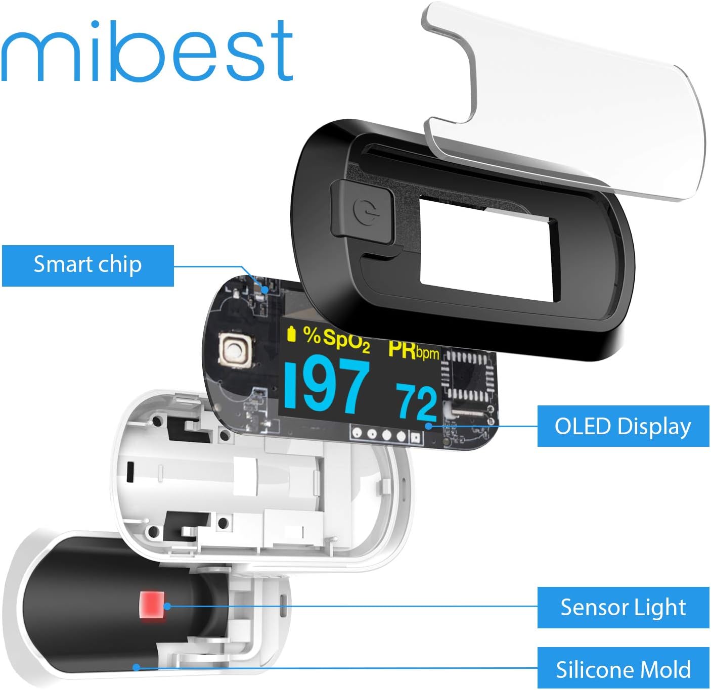mibest OLED Finger Pulse Oximeter, SpO2 Blood Oxygen & Pulse Rate Monitor


