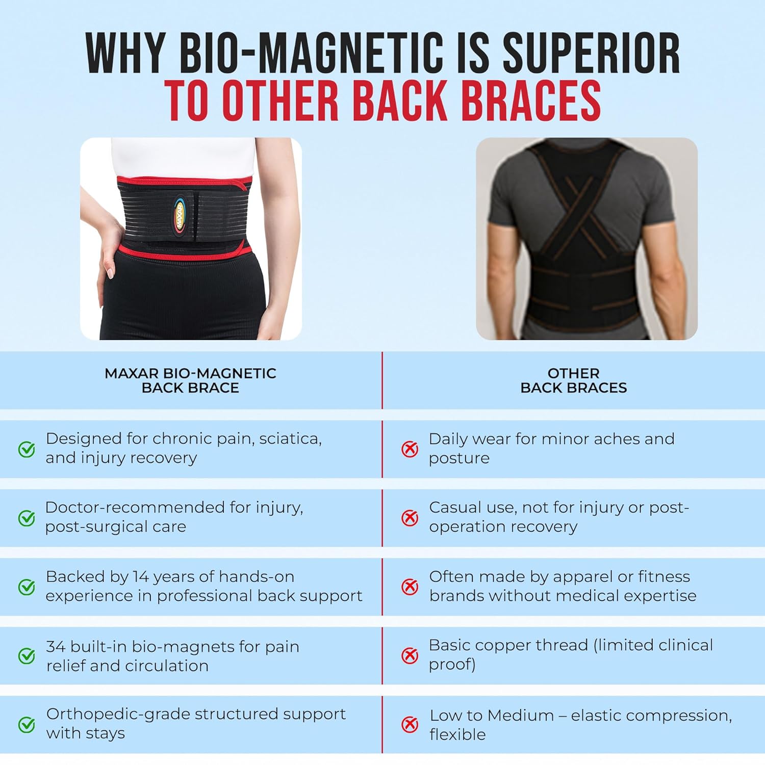 MAXAR Bio-Magnetic Lumbar Back Brace with Magnets and Far Infrared for Lower Back

