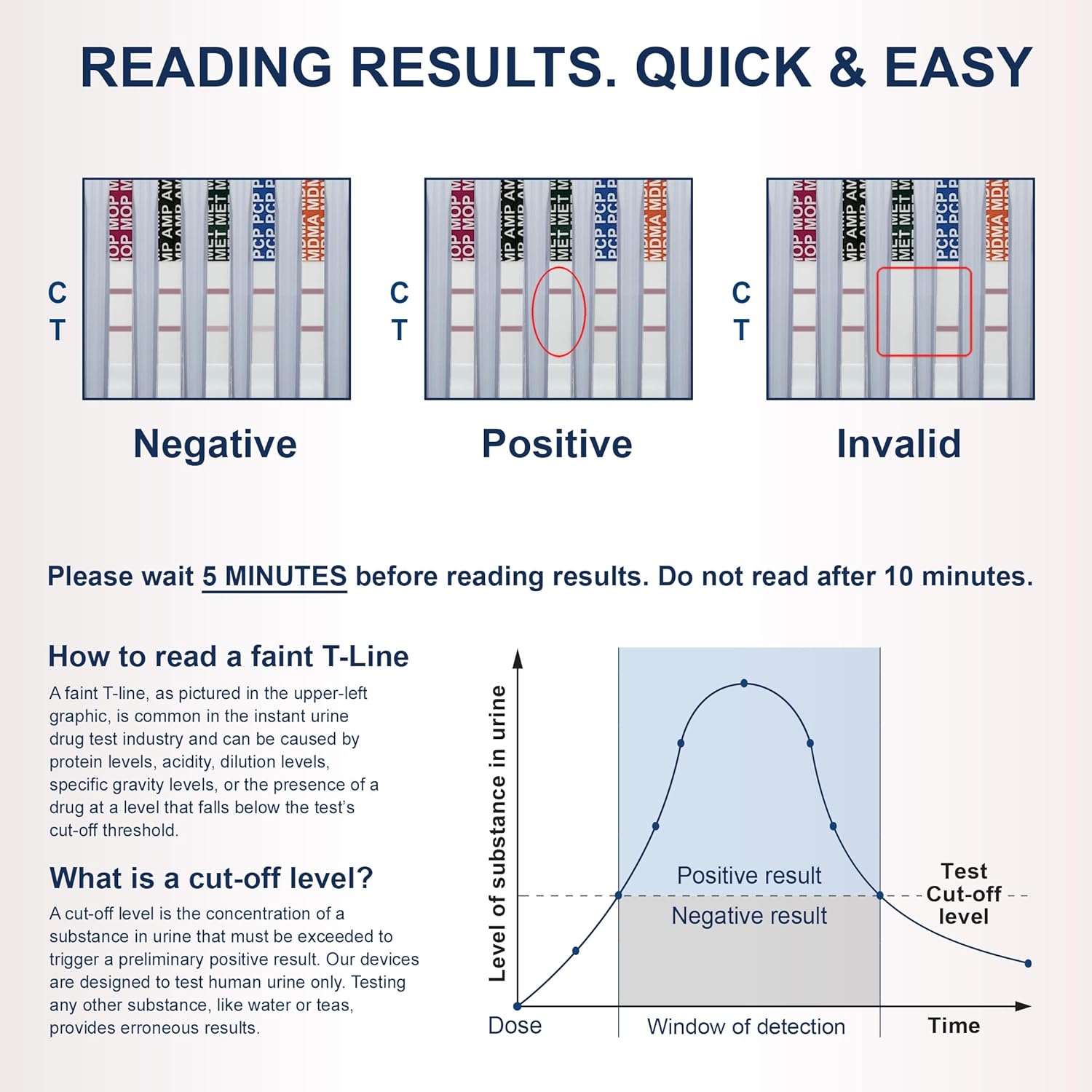 Identify Diagnostics 12 Panel CLIA Waived Urine Drug Test Cups

