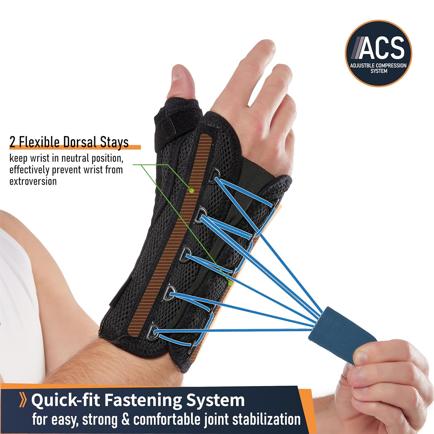Comforband Quick-Strap Wrist & Thumb Spica Splint Adjustable Support Brace

