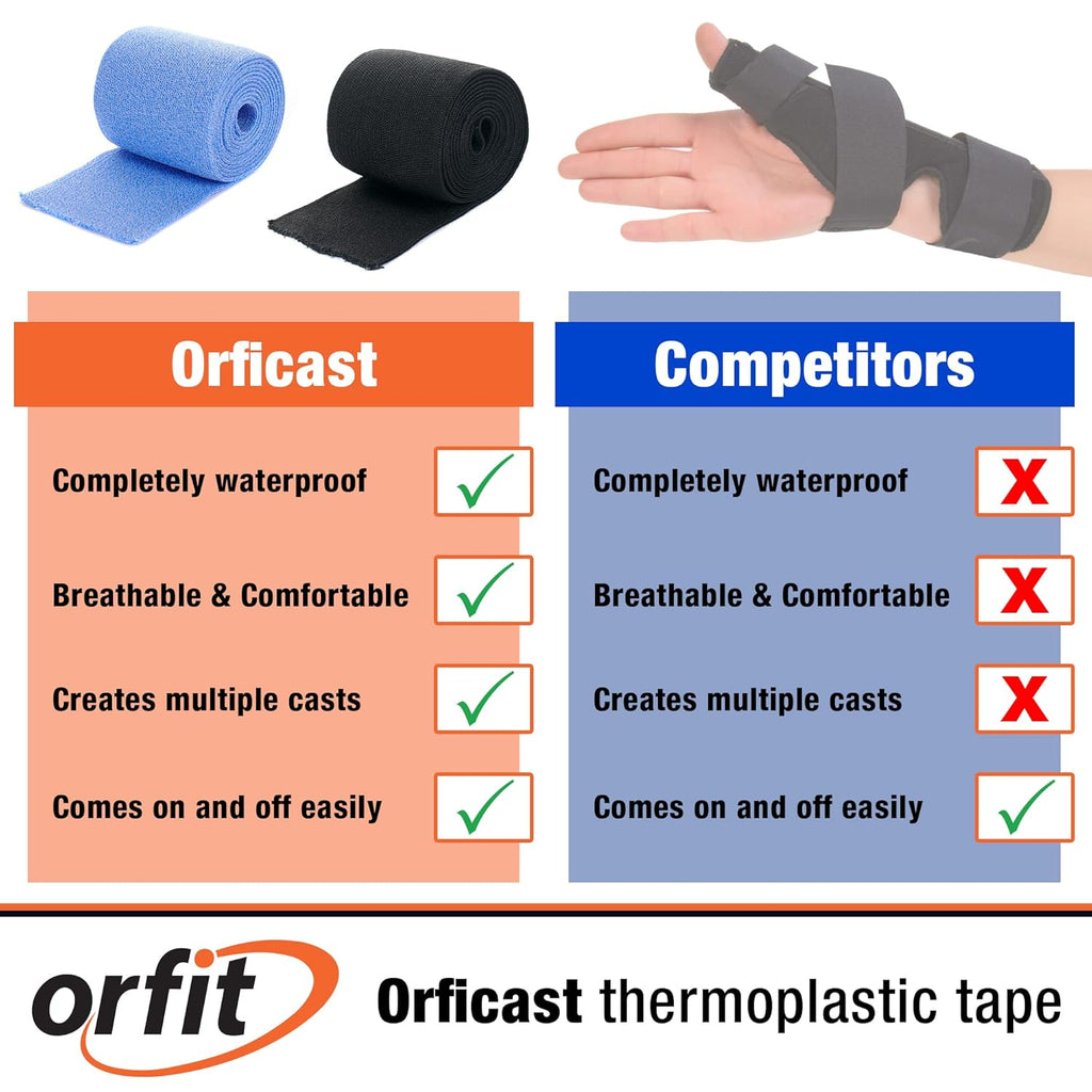 Orficast by Orfit Easy-Form Heat-Activated Thermoplastic Splinting Tape for Hand

