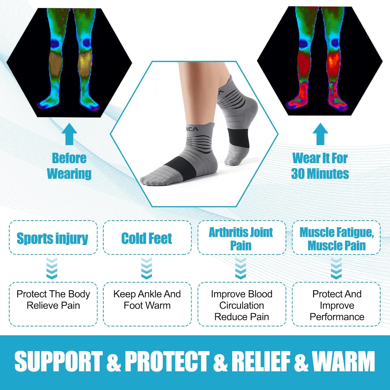 NEENCA Medical Compression Socks for Women and Men, Ankle 20–30 mmHg

