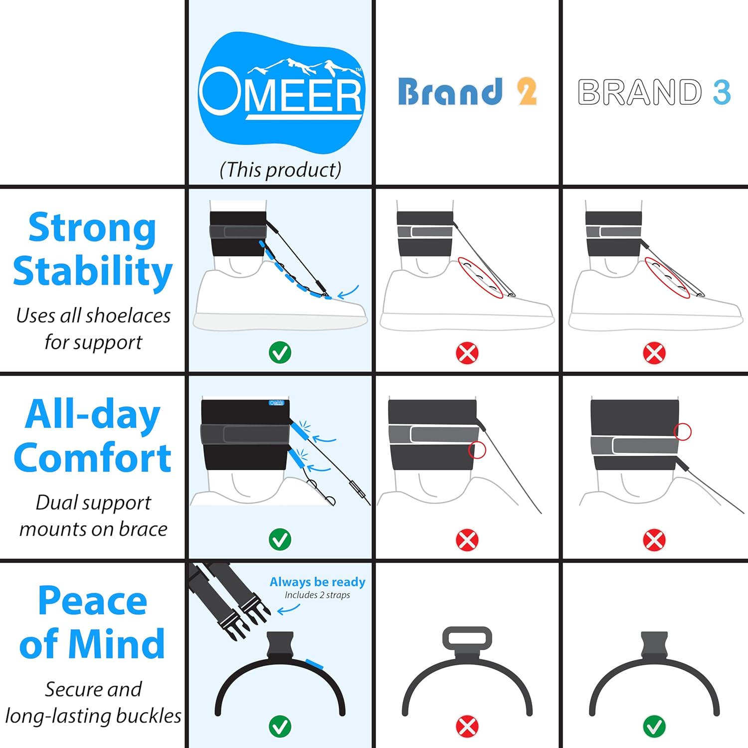 Omeer AFO Foot Drop Brace for Walking, Adjustable Ankle-Foot Orthosis

