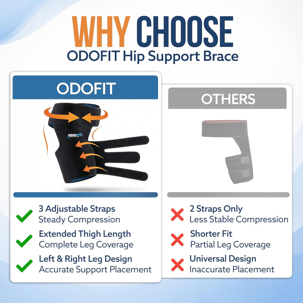 5-in-1 Hip Brace Adjustable Groin Hip Flexor Compression for Sciatica Support

