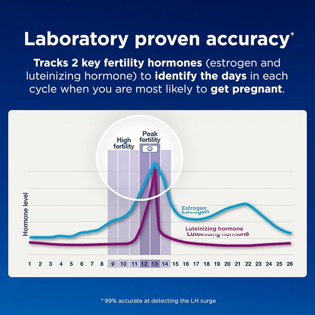 Clearblue LH and Estrogen Detection Sticks for Urine Home Hormone Tracking

