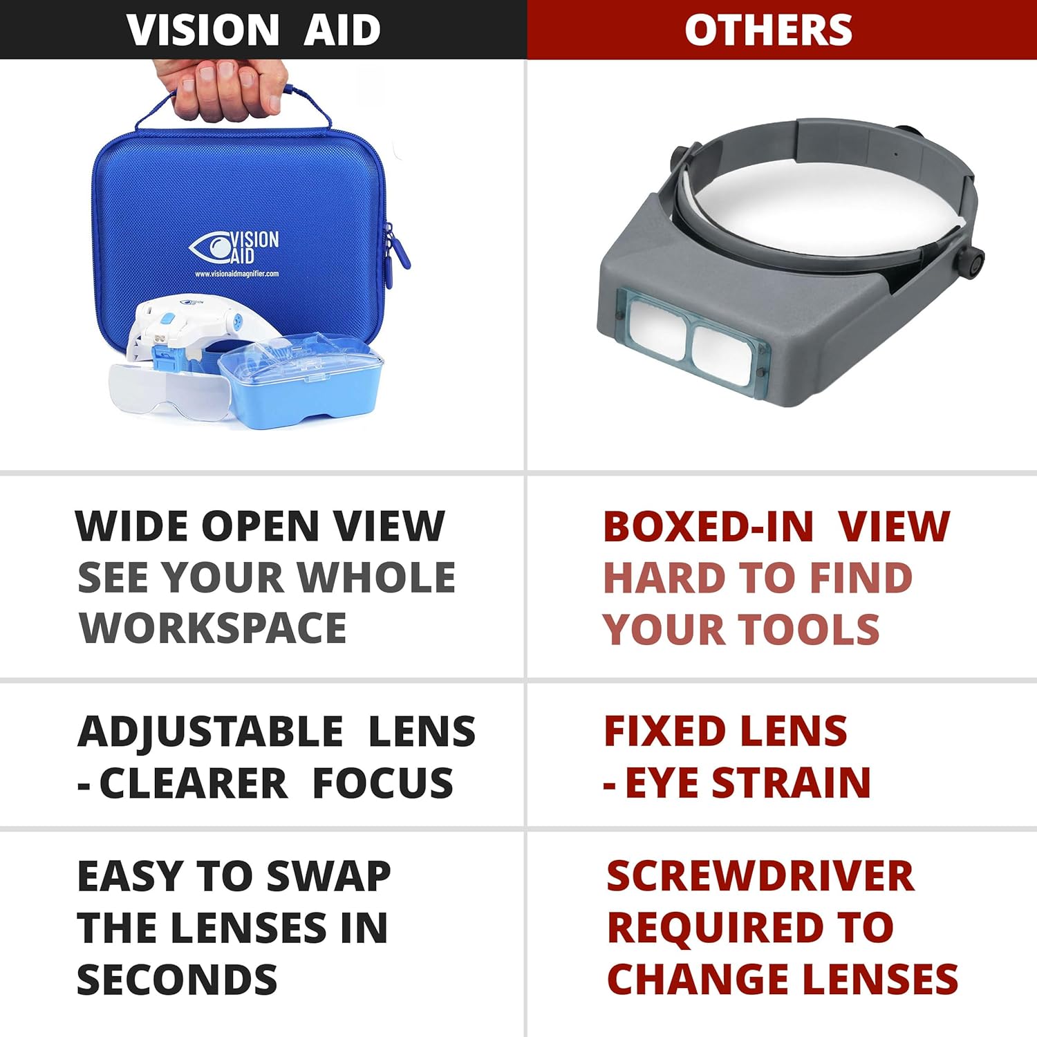 Vision Aid LED Magnifying Glasses Headband with 5 Lenses, Hands-Free Magnifier Case


