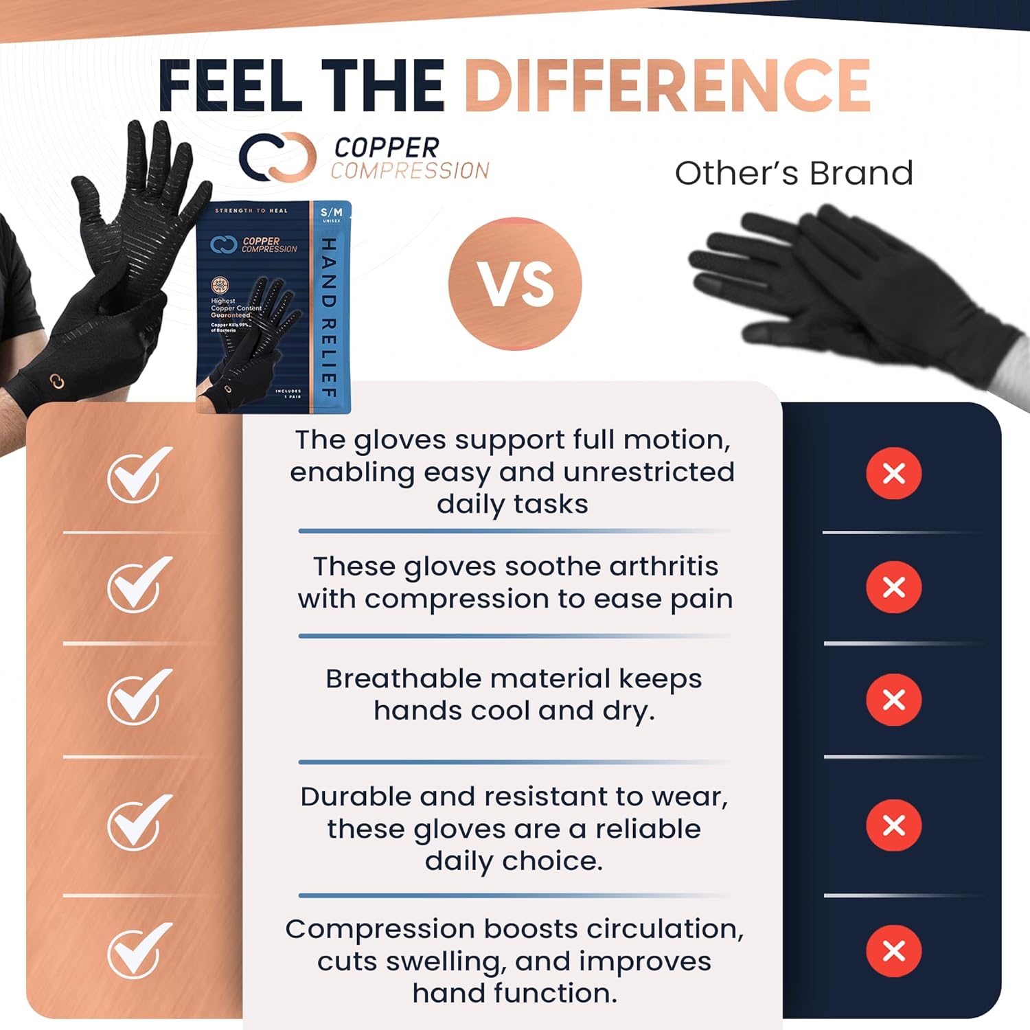 Copper Compression Arthritis Compression Full Finger Gloves with Touchscreen Fingertips

