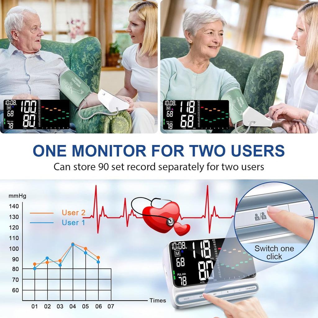 Rechargeable Upper Arm Blood Pressure Monitor with Backlit Screen for 2 Users

