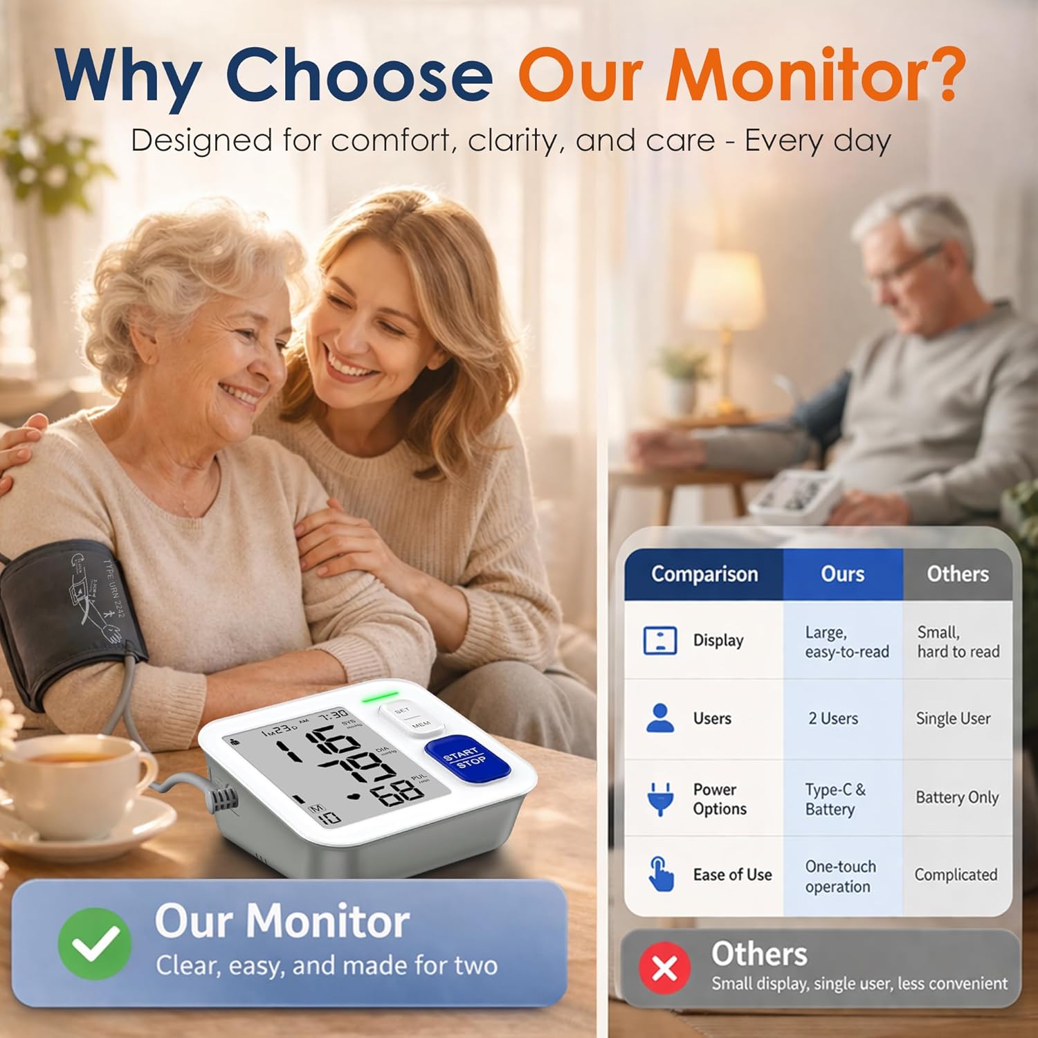 Home Upper Arm Blood Pressure Monitor Automatic Digital BP Machine

