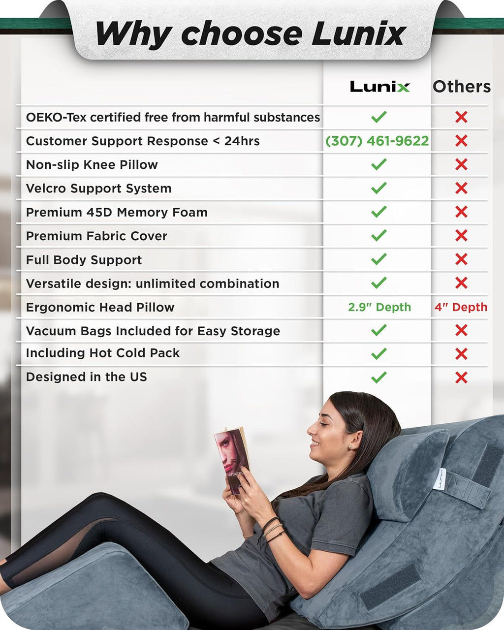 Lunix LX5 4-Piece Orthopedic Bed Wedge Pillow Set for Shoulder & Upper Body Support

