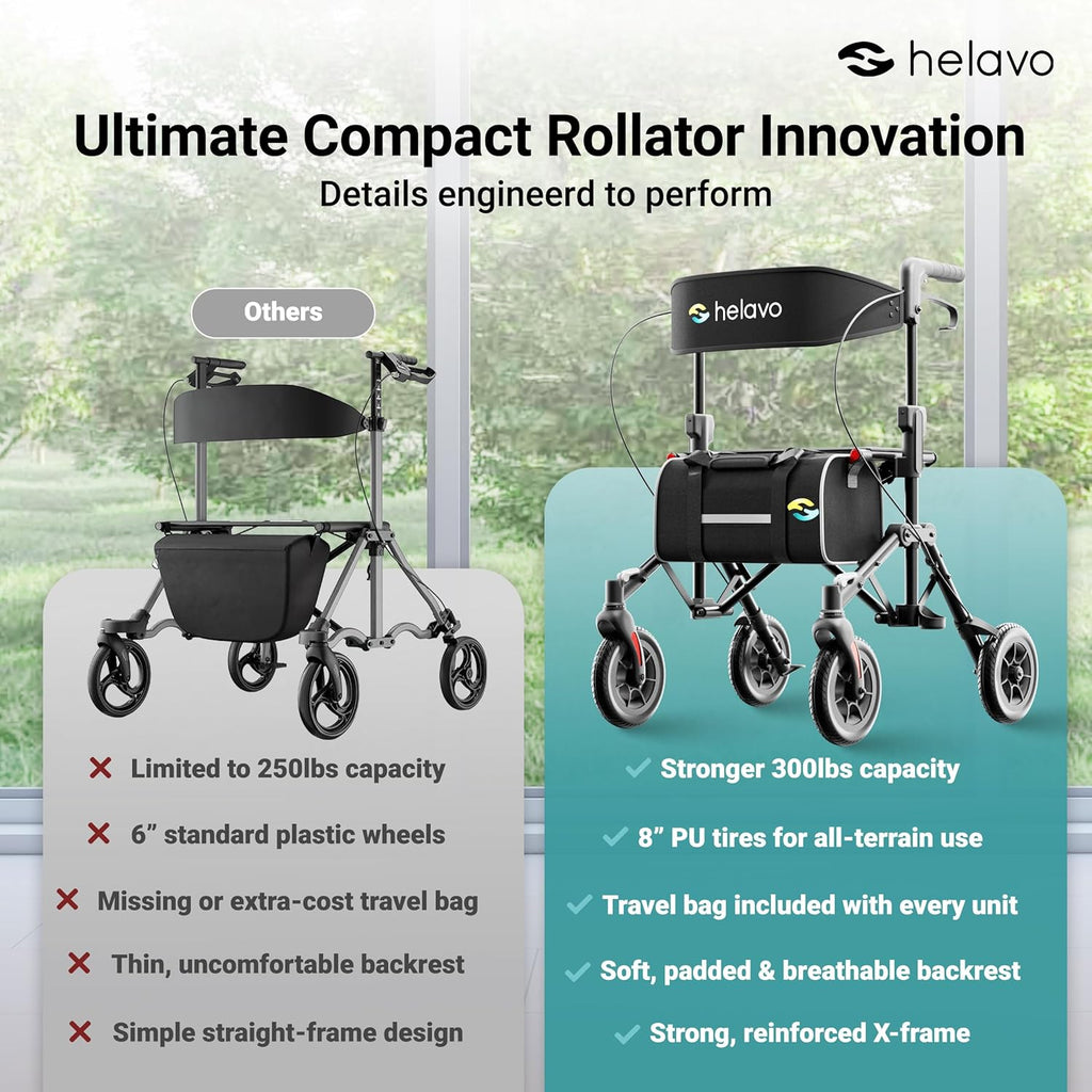 Helavo Ultra-Compact Rollator Walker with Seat, Double-Fold, 8 in Rubber Wheels

