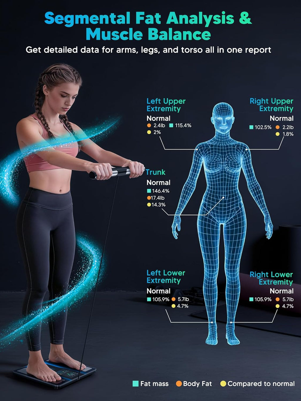 Bluetooth Body Composition Scale with 8 Electrodes, BMI, Fat, Muscle, LED Display

