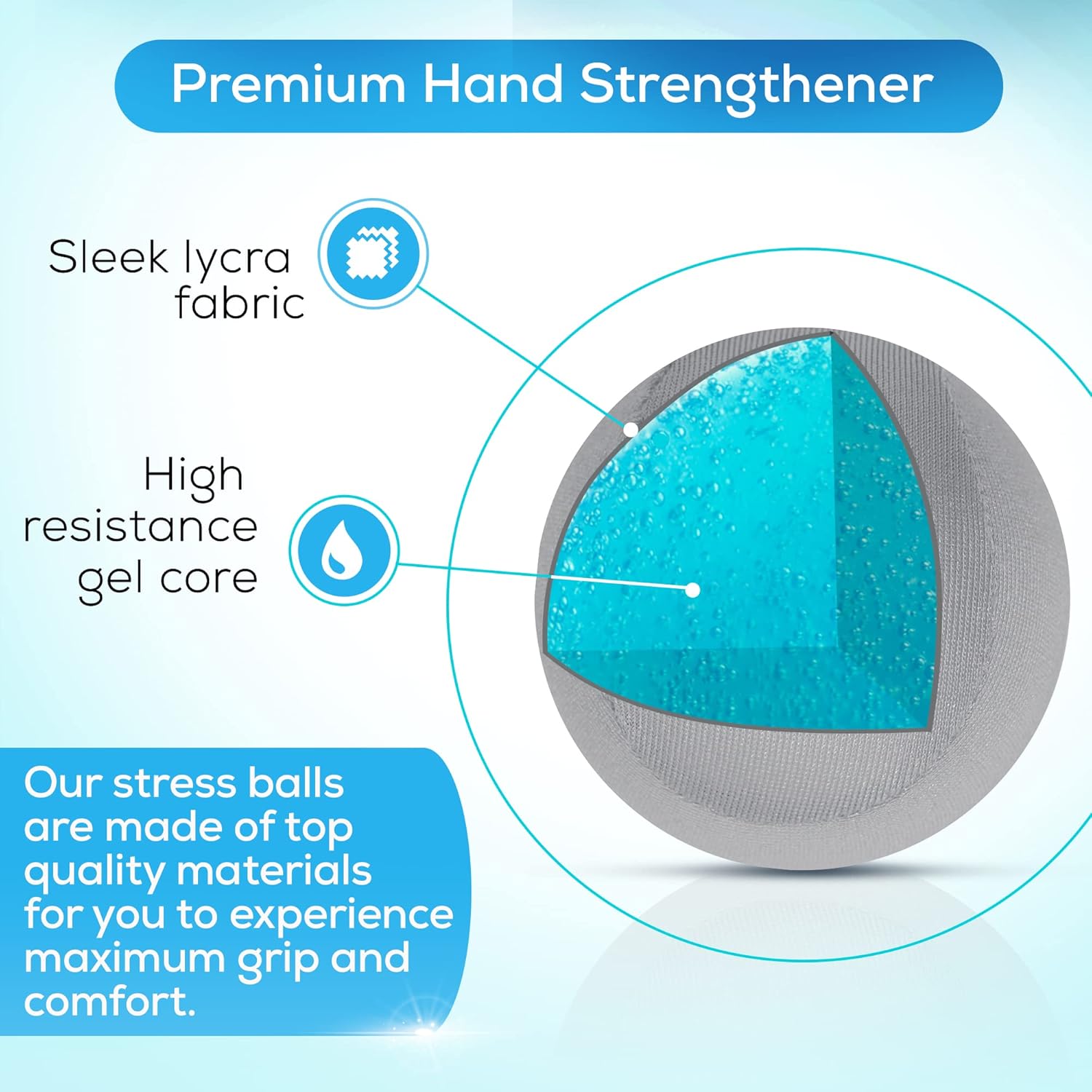 Serenilite Tri-Density Hand Therapy Stress Ball Bundle for Grip Strengthening

