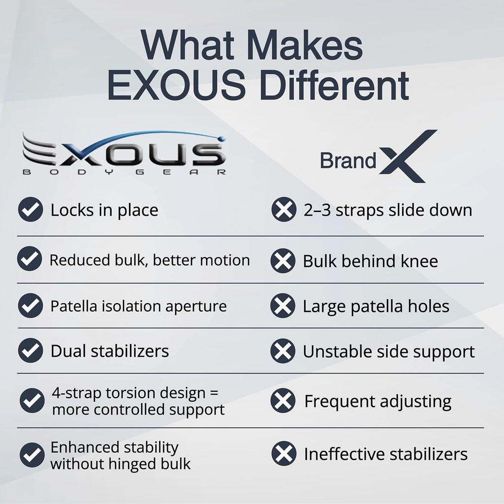 EXOUS Bodygear Knee Brace for Arthritis Pain, Adjustable Wraparound Support

