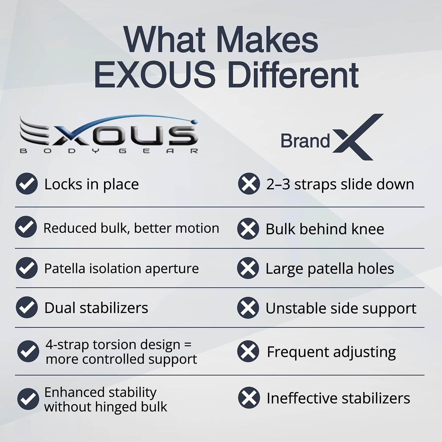 EXOUS Bodygear Knee Brace for Arthritis Pain, Adjustable Wraparound Support

