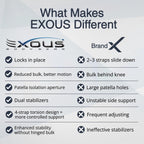 EXOUS Bodygear Knee Brace for Arthritis Pain, Adjustable Wraparound Support

