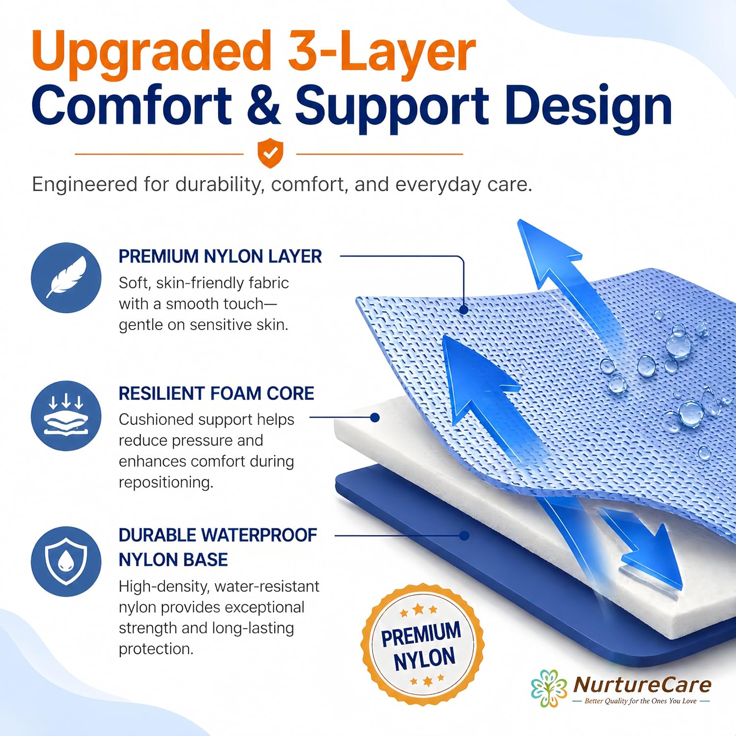 NurtureCare Positioning Bed Pad with Handles, Waterproof Transfer Sheet

