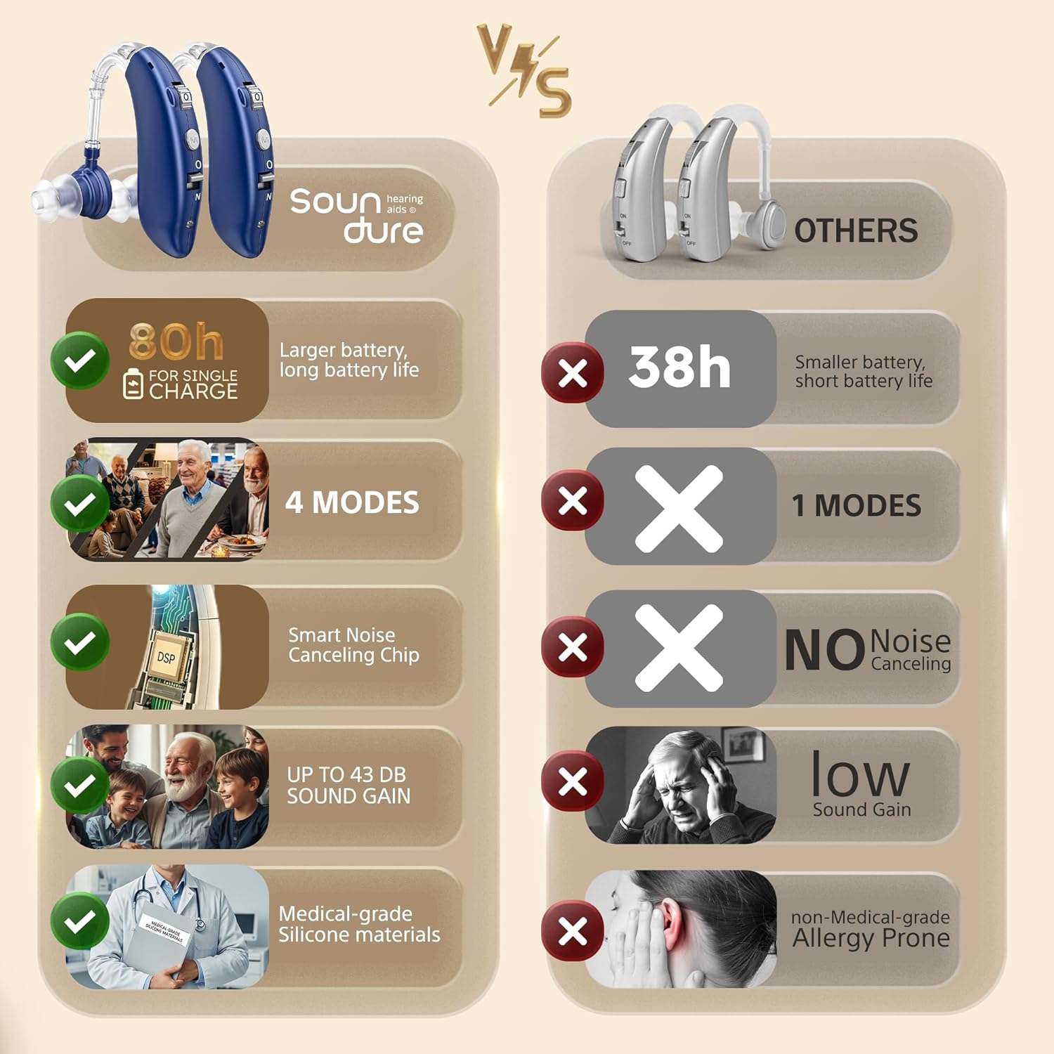 Rechargeable OTC Over-Ear Hearing Aids for Seniors with Noise Reduction, Fast Charging

