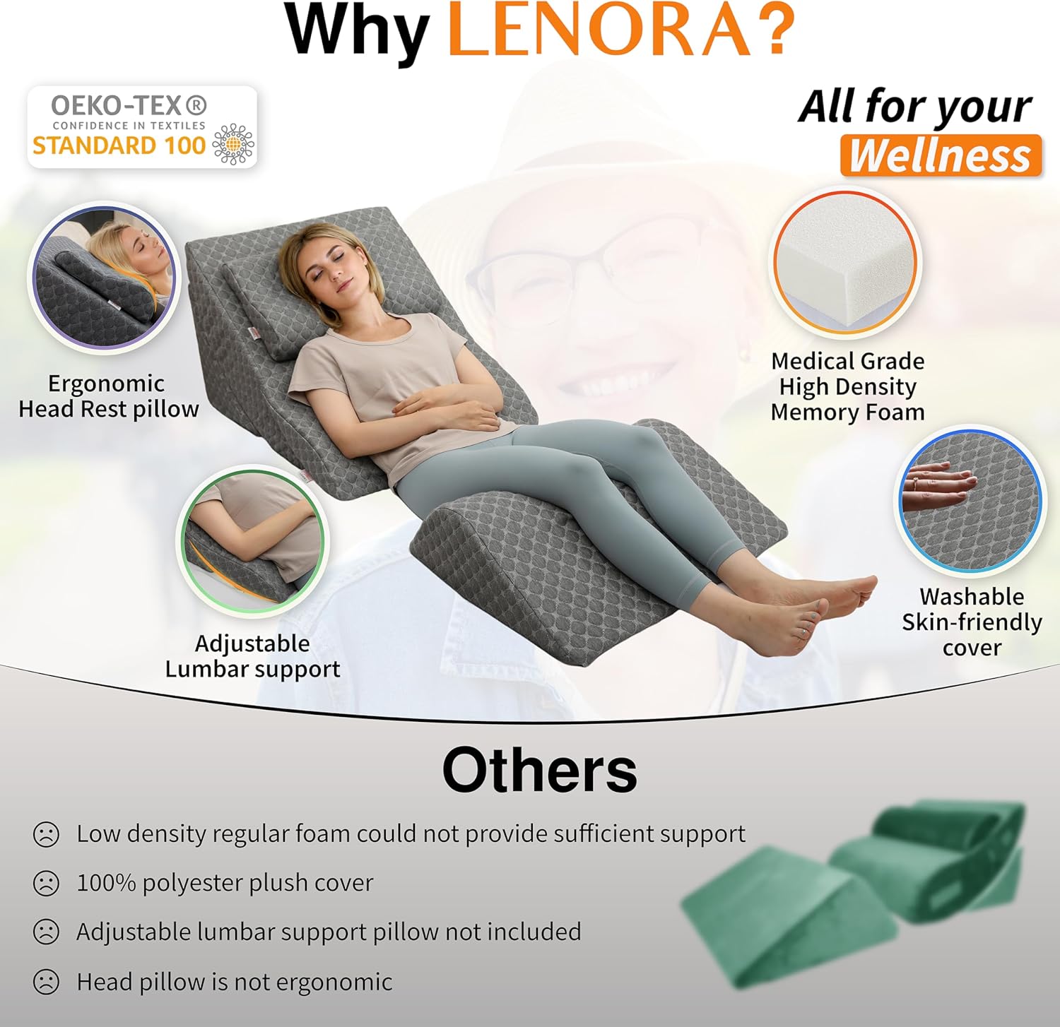 Lenora Adjustable Bed Wedge Pillow System for Back, Legs, Post-Surgery Recovery

