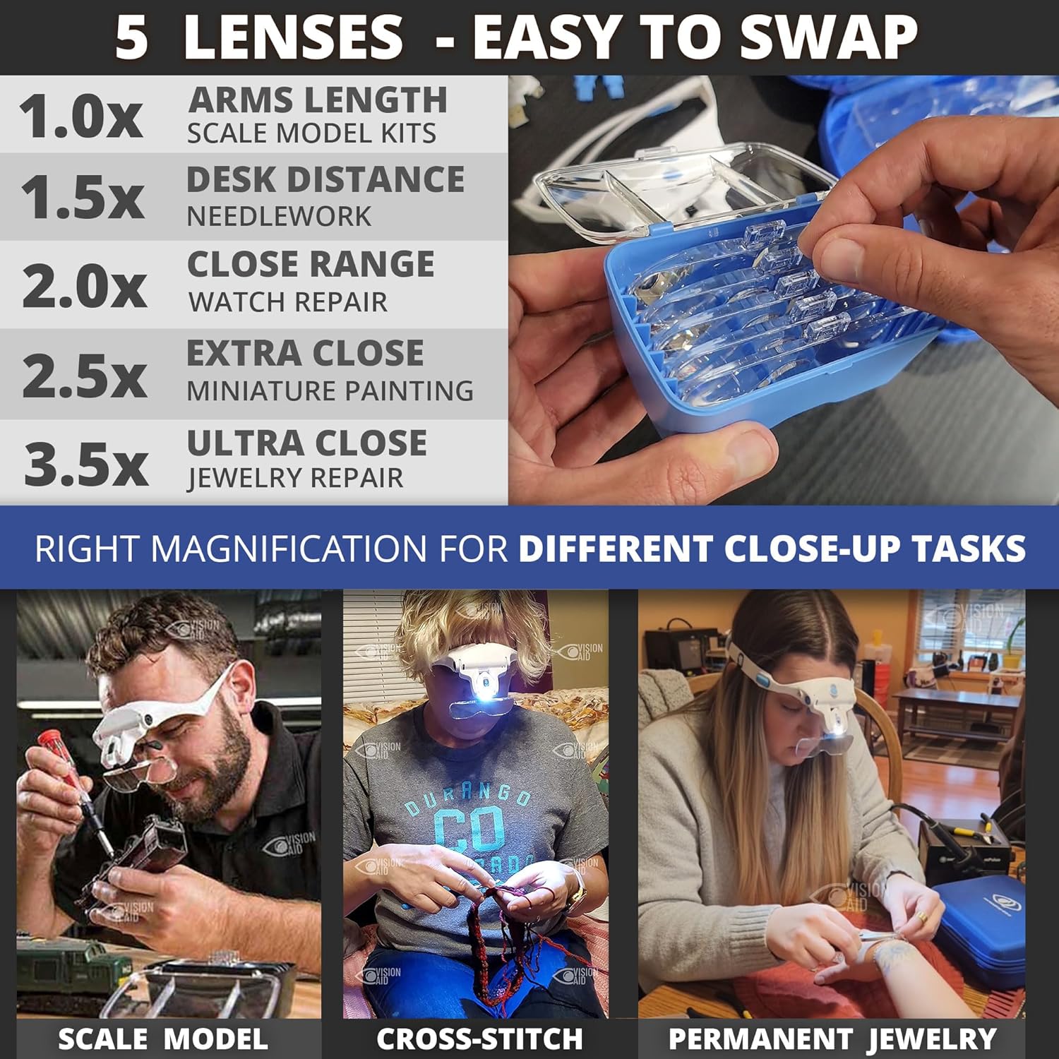 Vision Aid LED Magnifying Glasses Headband with 5 Lenses, Hands-Free Magnifier Case

