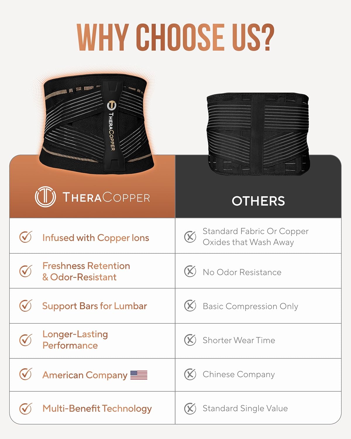 TheraCopper Copper Back Brace Lumbar Support Belt for Lower Back Pain, Sciatica

