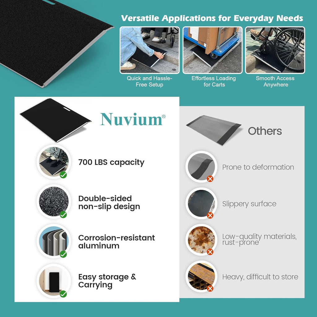 Nuvium Aluminum Wheelchair Threshold Ramp for Doorways, Anti-Slip Curb Ramp

