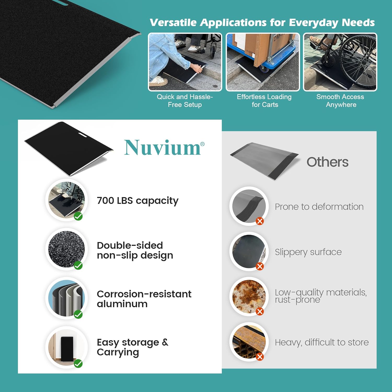 Nuvium Aluminum Wheelchair Threshold Ramp for Doorways, Anti-Slip Curb Ramp

