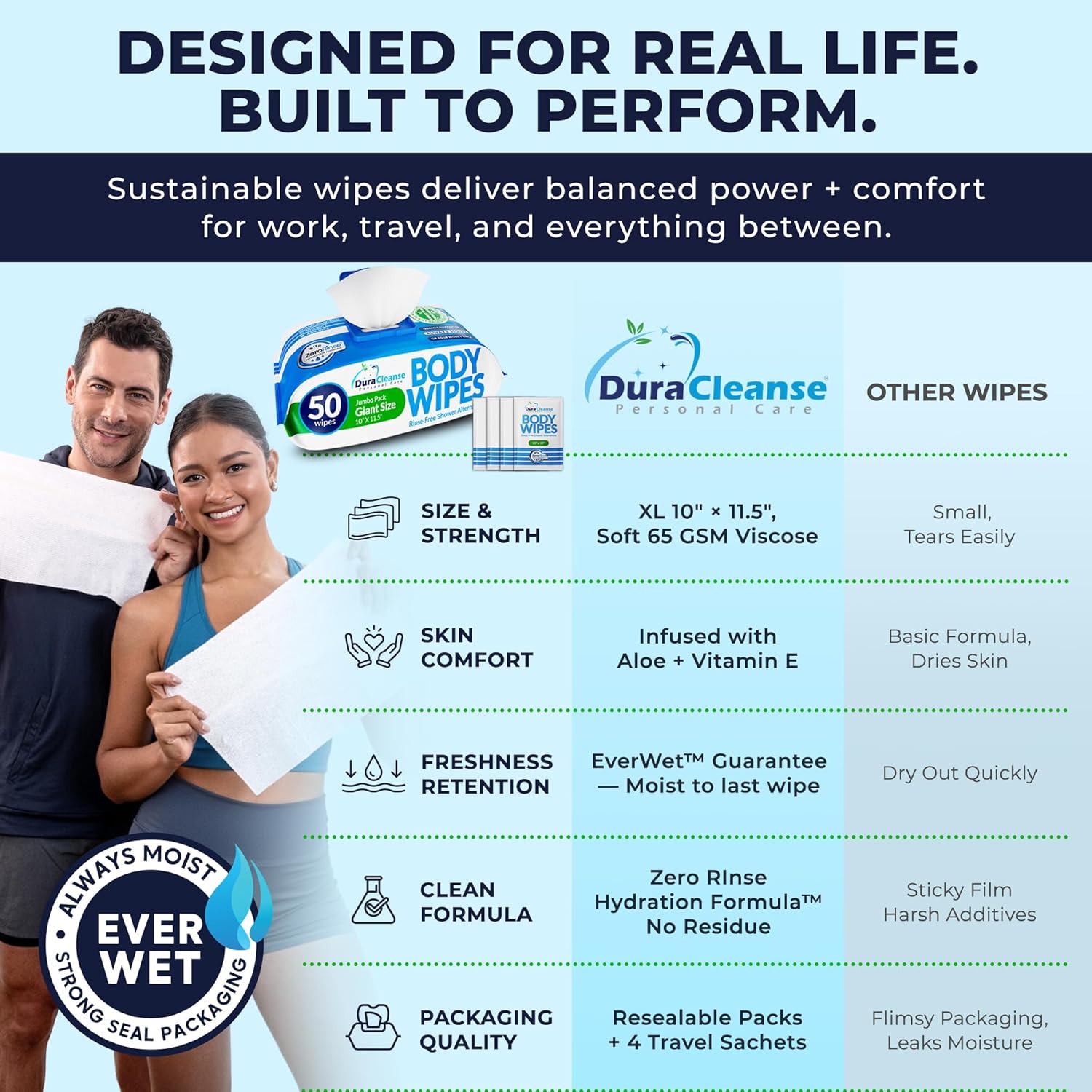 XL No-Rinse Body Wipes with Waterless Washcloths, 200 Wipes + 16 Travel Sheets

