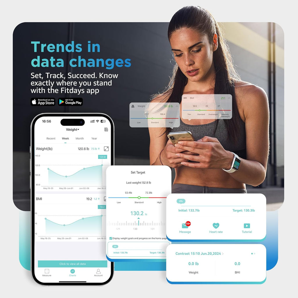 Posture Digital Bathroom Scale with 8-Electrode Body Fat, BMI and Bluetooth Sync

