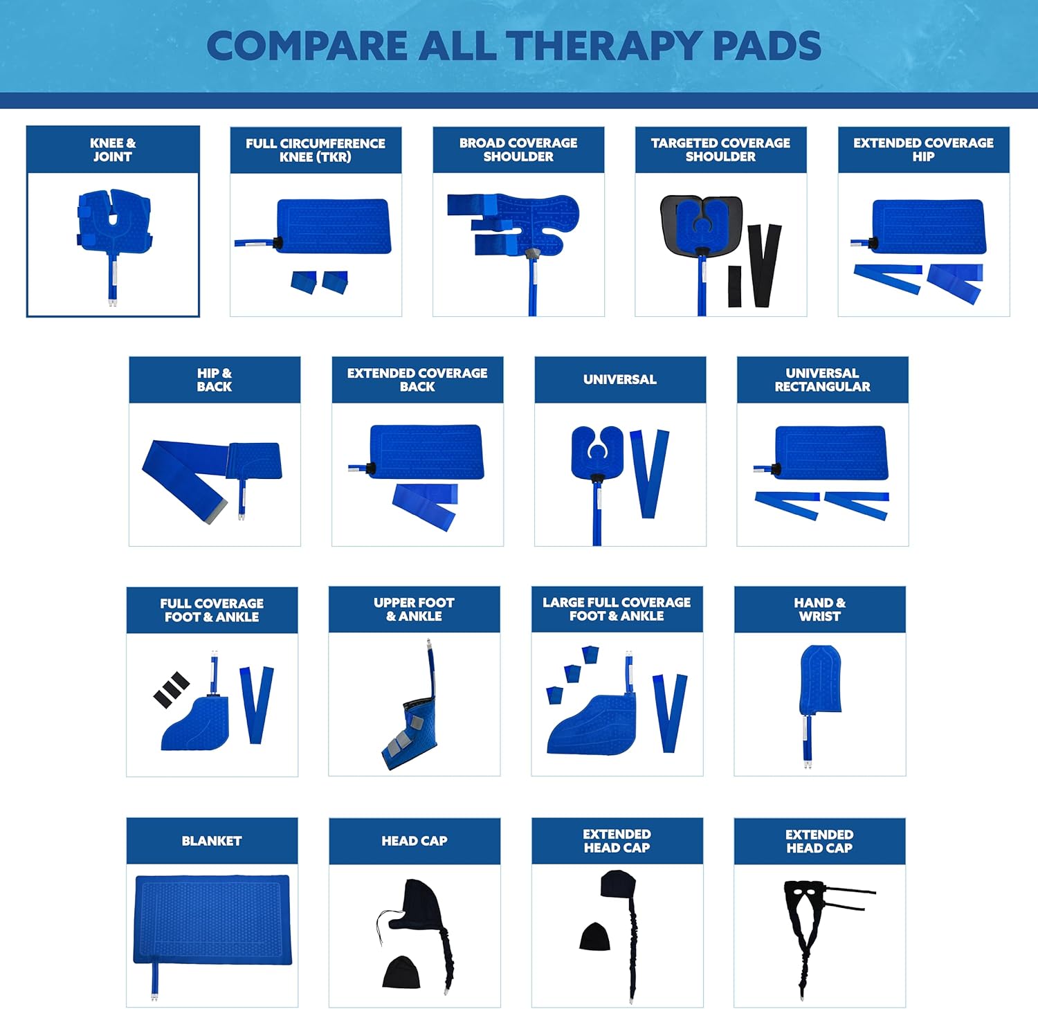 Polar Active Ice 3-in-1 Knee, Ankle & Elbow Therapy Pad with Attached Belts

