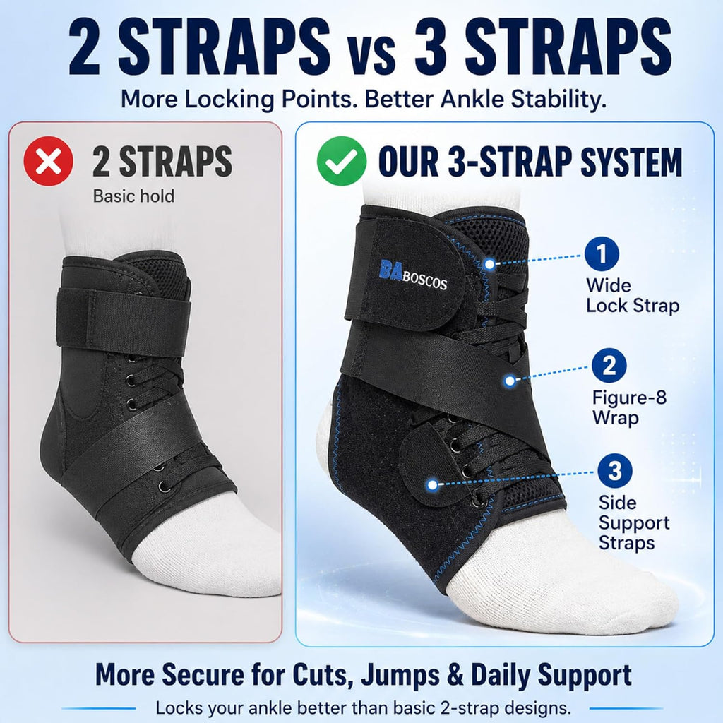 Figure 8 Ankle Brace for Men and Women, Ankle Stabilizer with Pull Lace Fit

