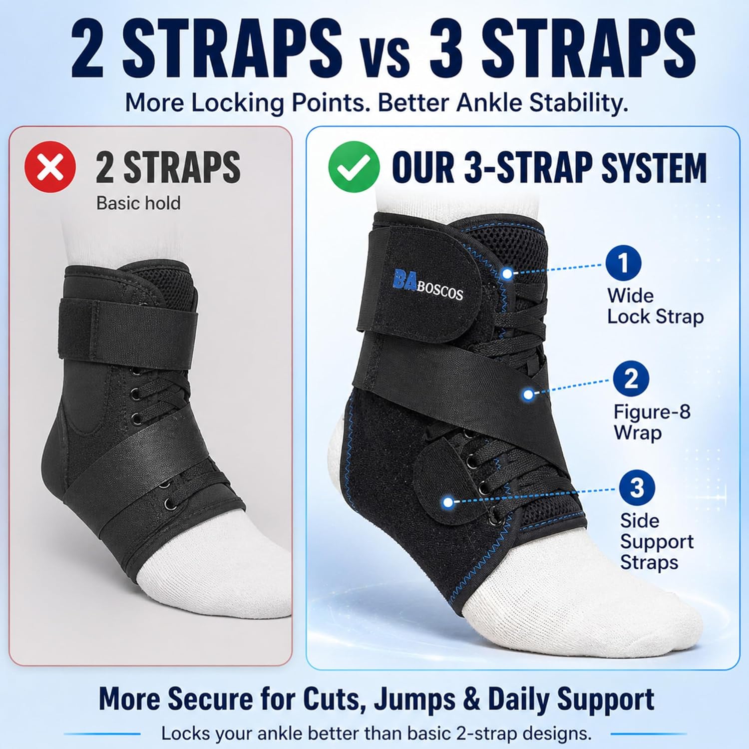 Figure 8 Ankle Brace for Men and Women, Ankle Stabilizer with Pull Lace Fit

