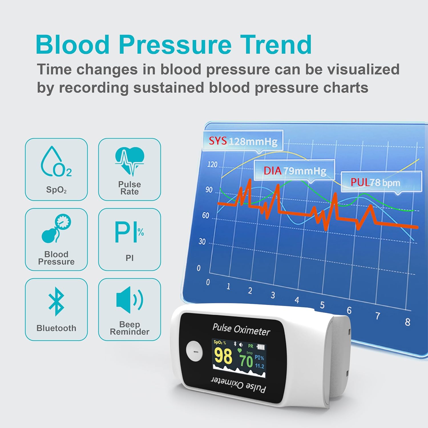 Bluetooth Fingertip Pulse Oximeter with Respiration Rate, Portable SpO2 Monitor

