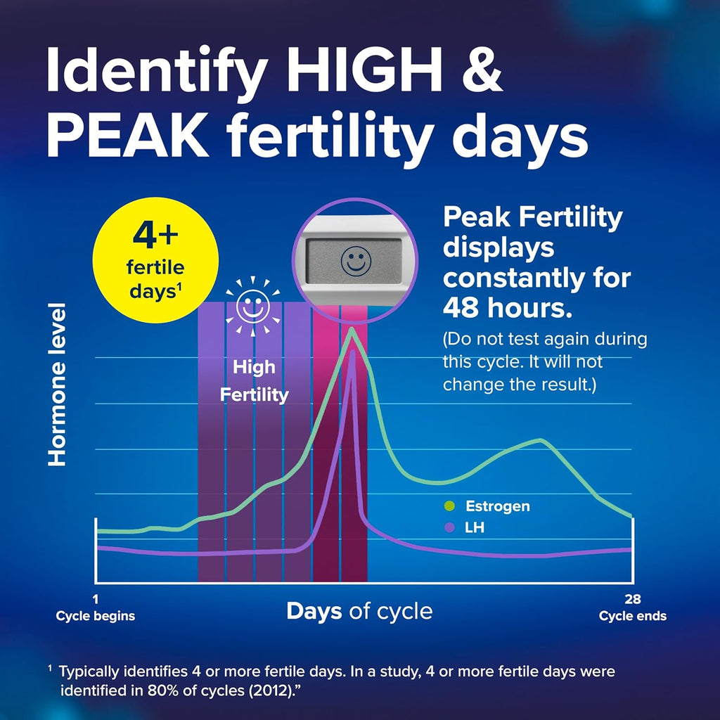 Clearblue Advanced Digital Ovulation Test Kit, Digital LH Surge Detection

