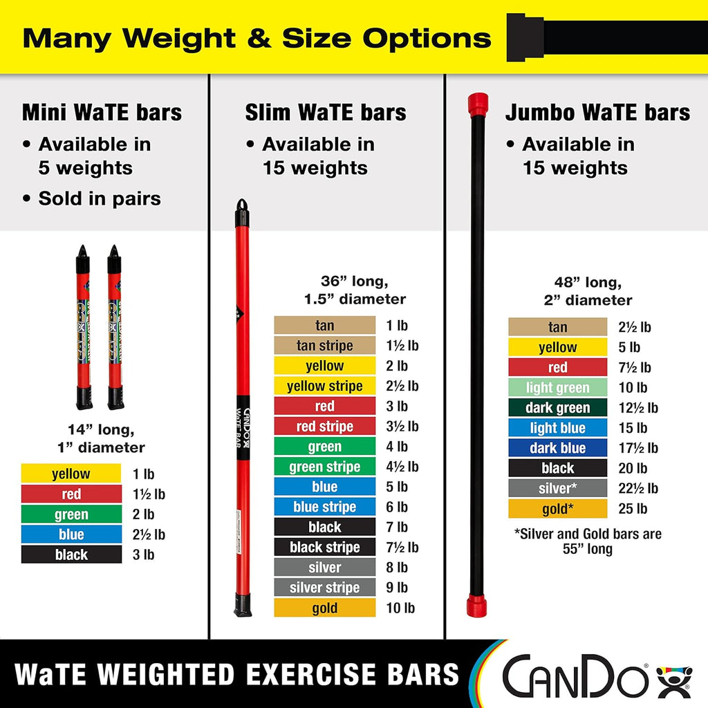 CanDo Slim WaTE Bar Weighted Exercise Bar for Strength Training, Toning, and PT

