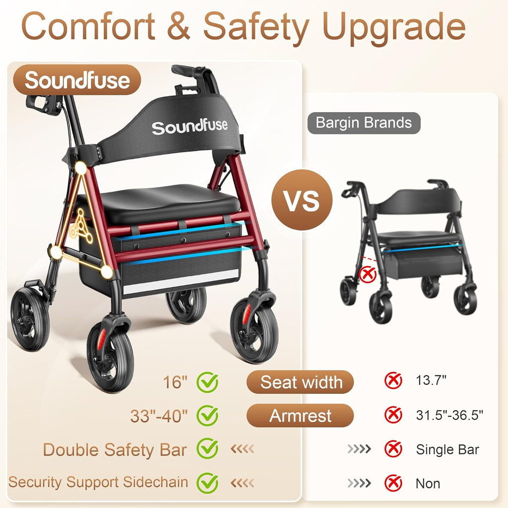 SOUNDFUSE Rollator Walker with Seat, All-Terrain 8 in Wheels, Height Adjustable Foldable

