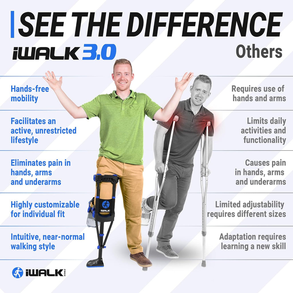 iWALK3.0 Hands-Free Knee Crutch for Lower Leg Injuries, Alternative to Crutches

